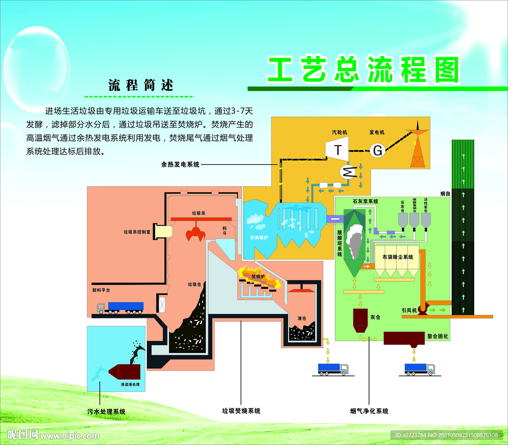 工艺总流程图