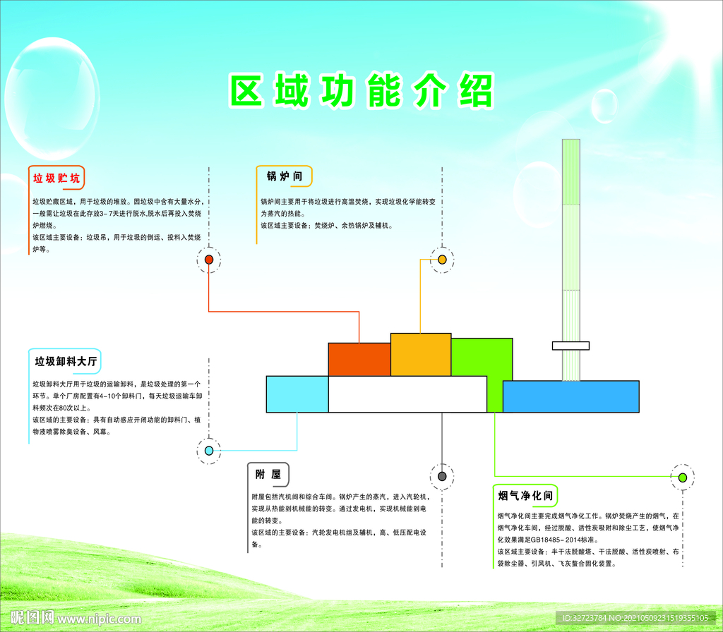 区域功能介绍