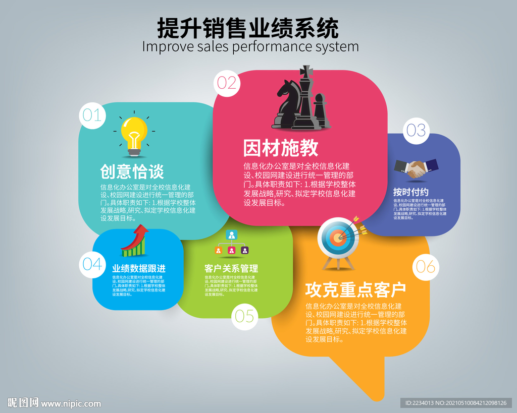 提升销售业绩系统