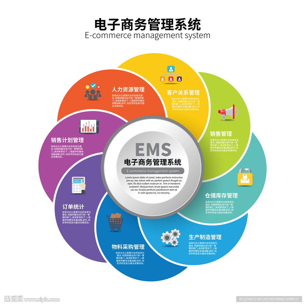 电子商务管理系统