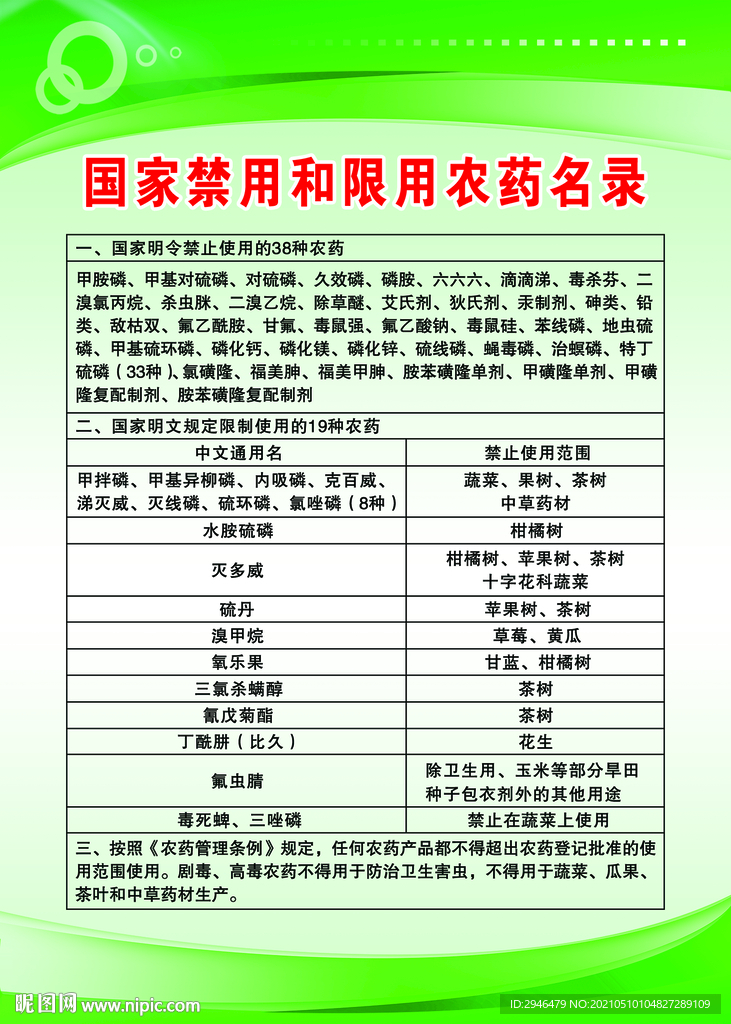 国家禁用和限用农药名录