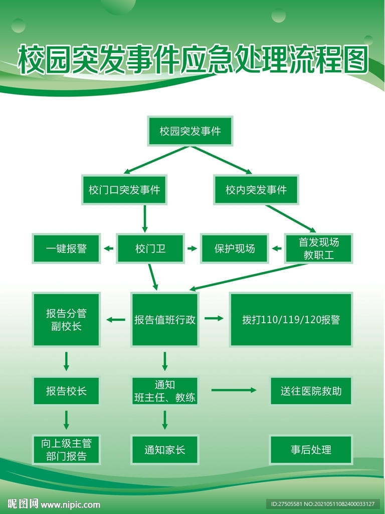 校园突发事件流程图