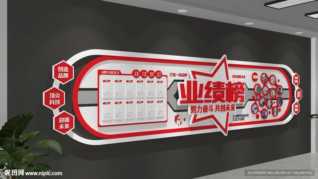 科技创未来业绩板