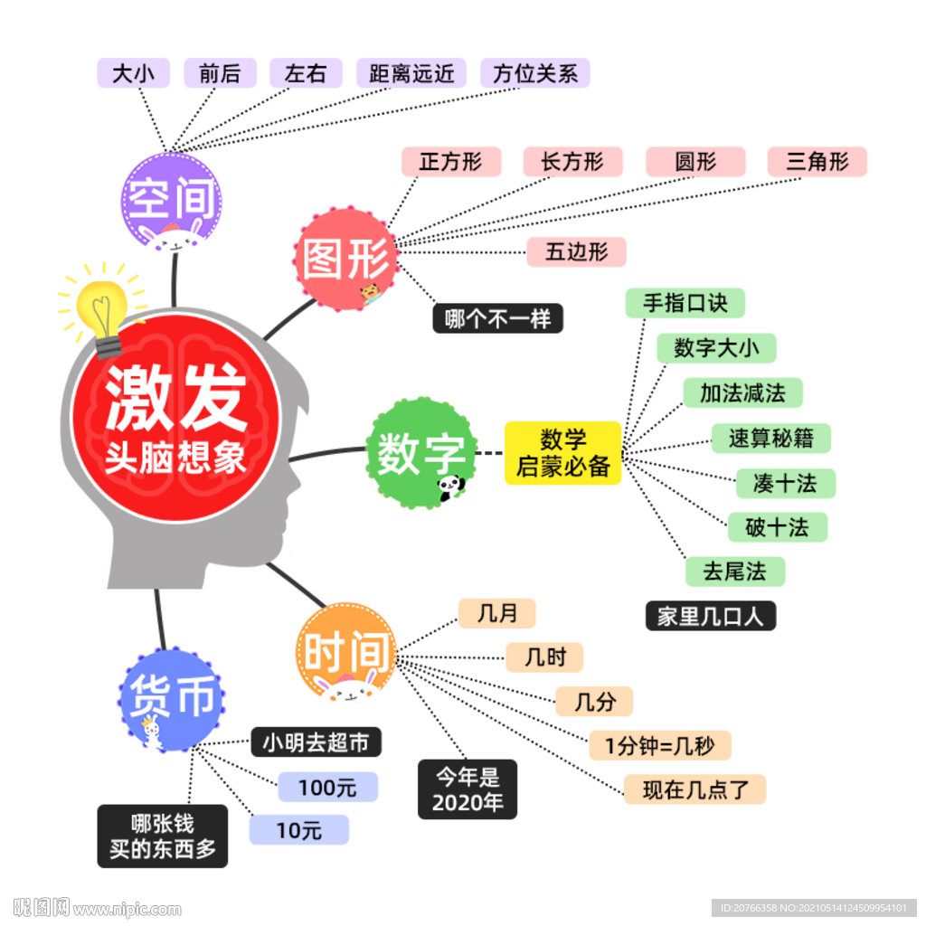 幼儿逻辑思维脑图