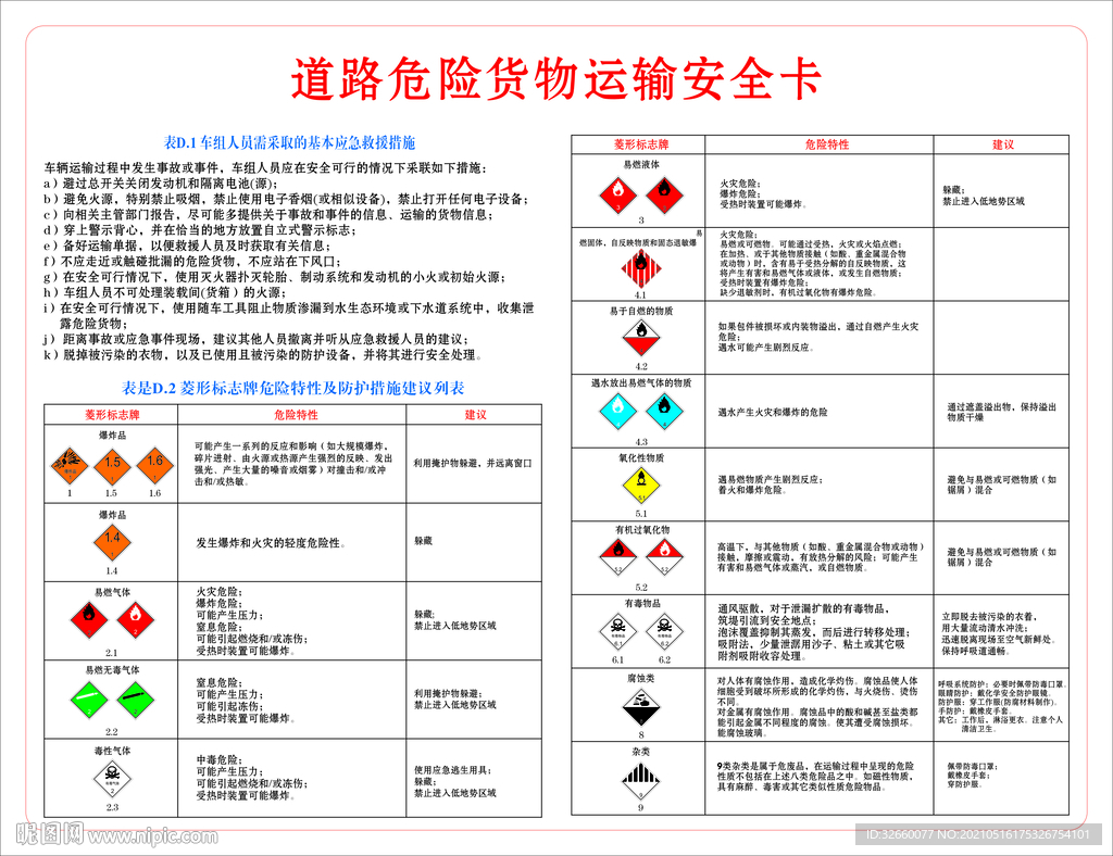 道路运输安全卡