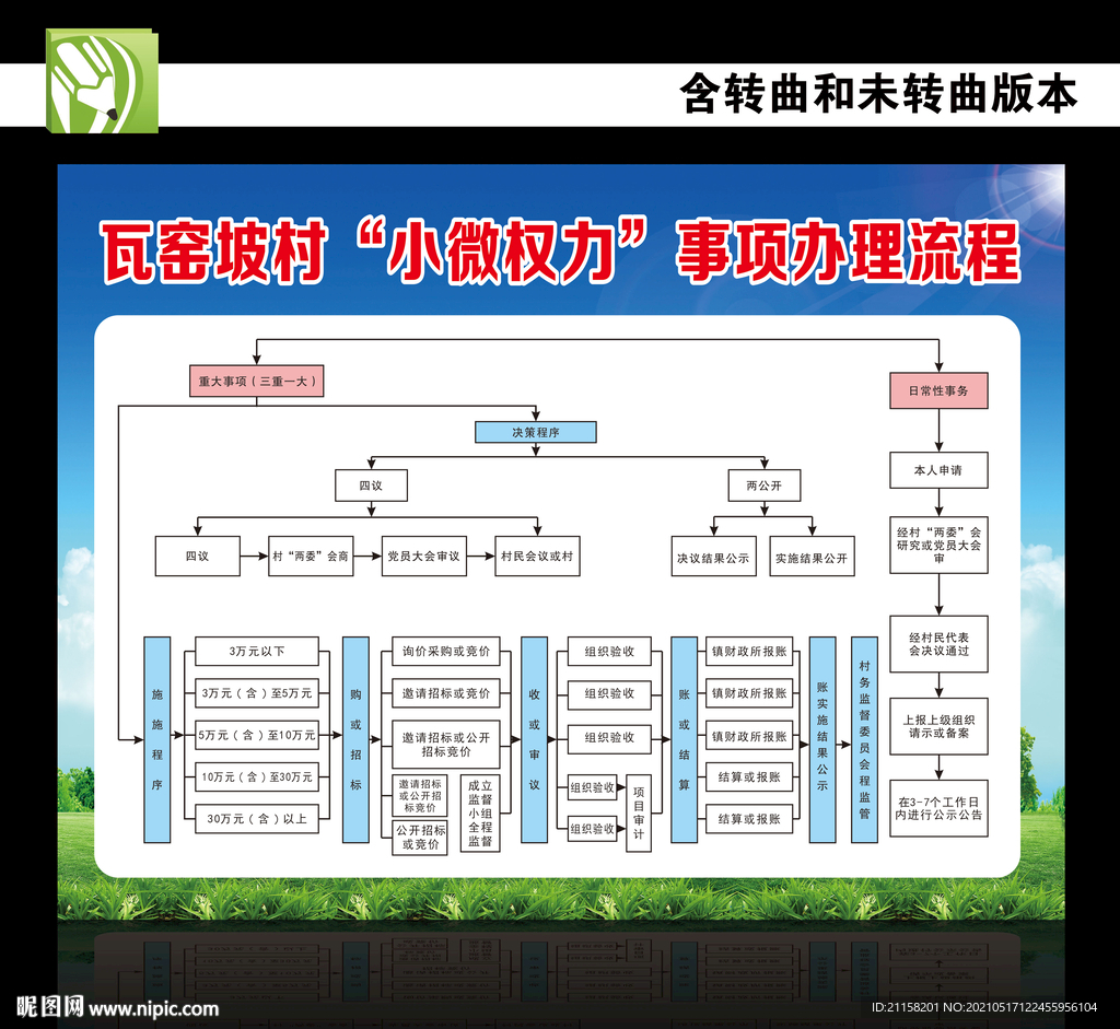 瓦窑坡村“小微权力”事项办理流