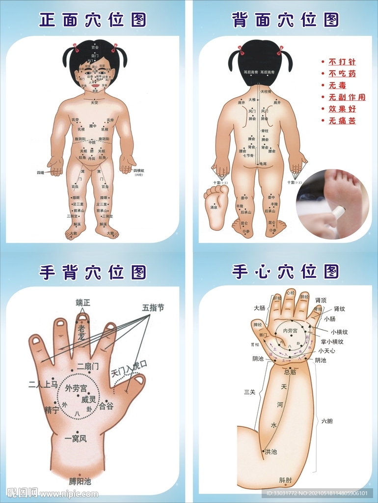 儿童穴位图