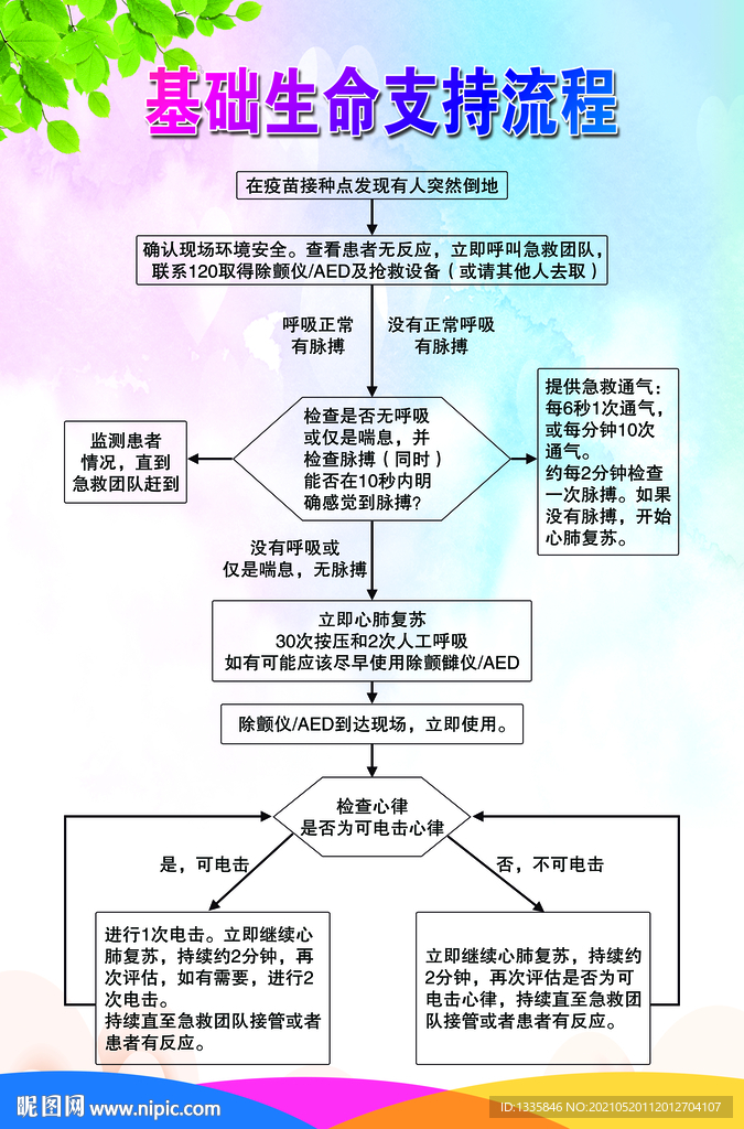 基础生命支持流程