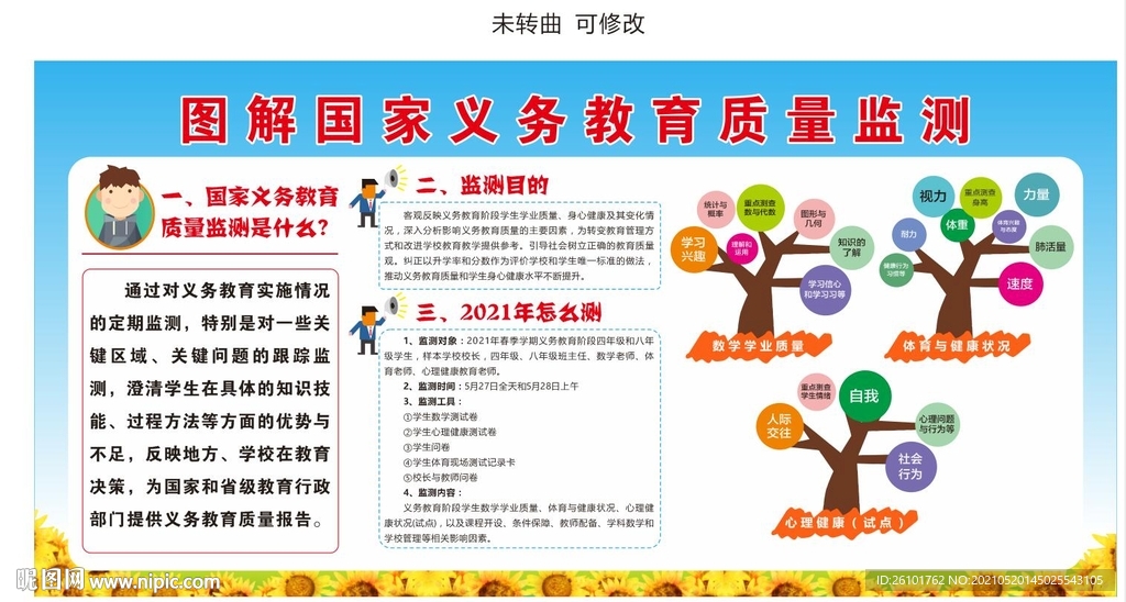 图解国家义务教育质量监测