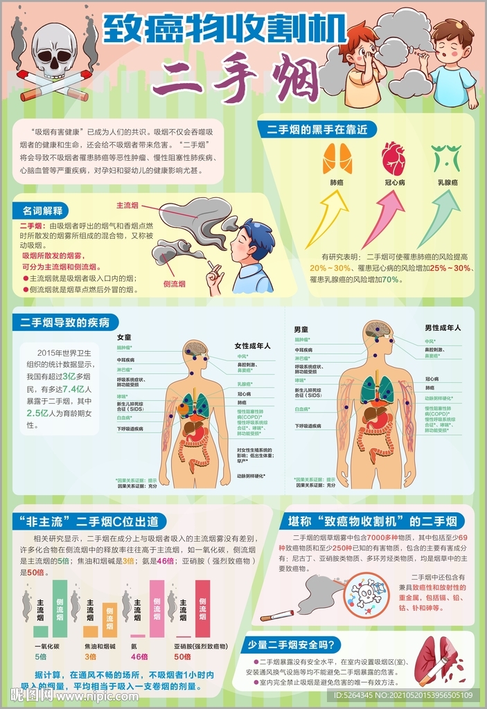 二手烟的危害