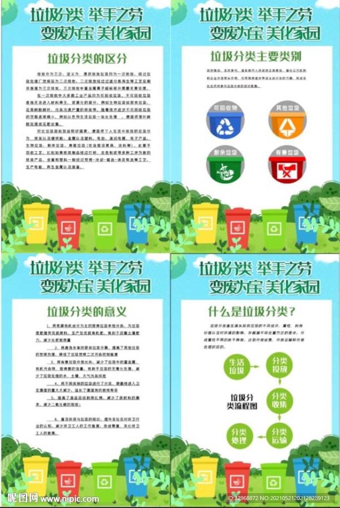 学校垃圾分类海报 垃圾分类展板