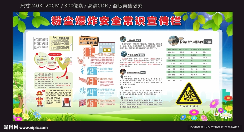 粉尘爆炸安全常识宣传栏