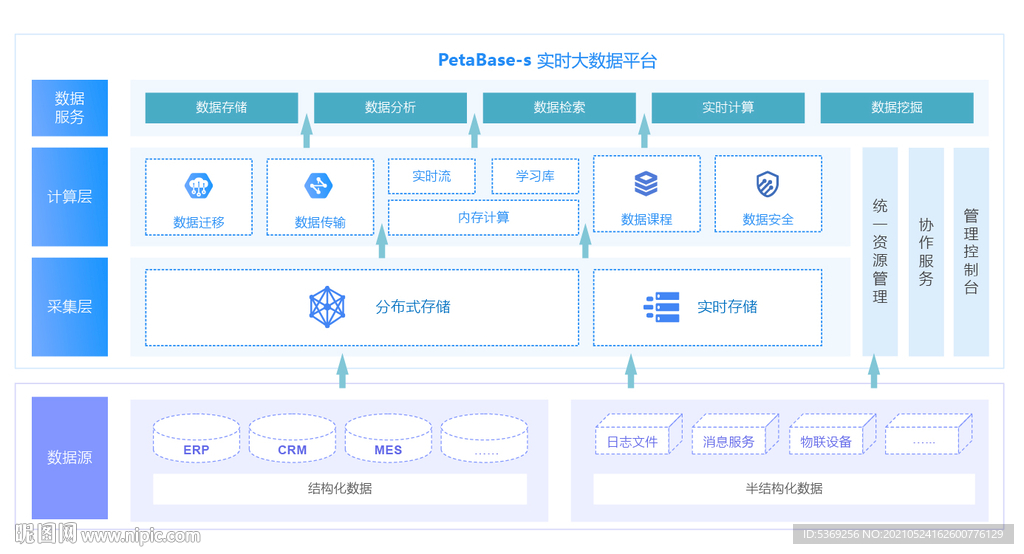 大数据拓扑图流程图