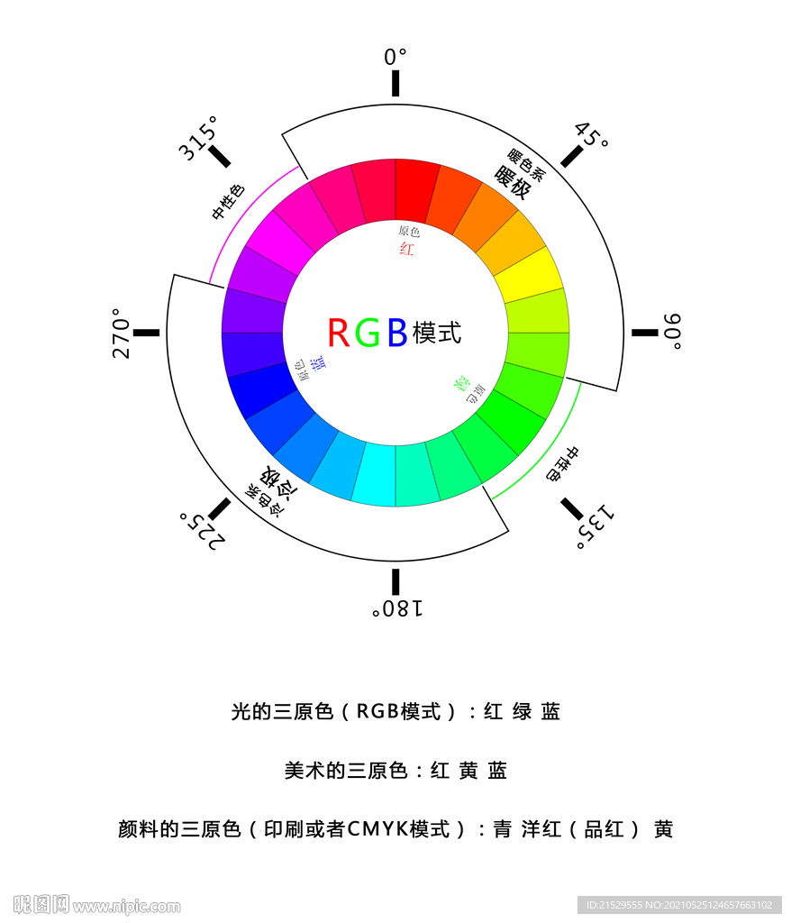 自制24色相环
