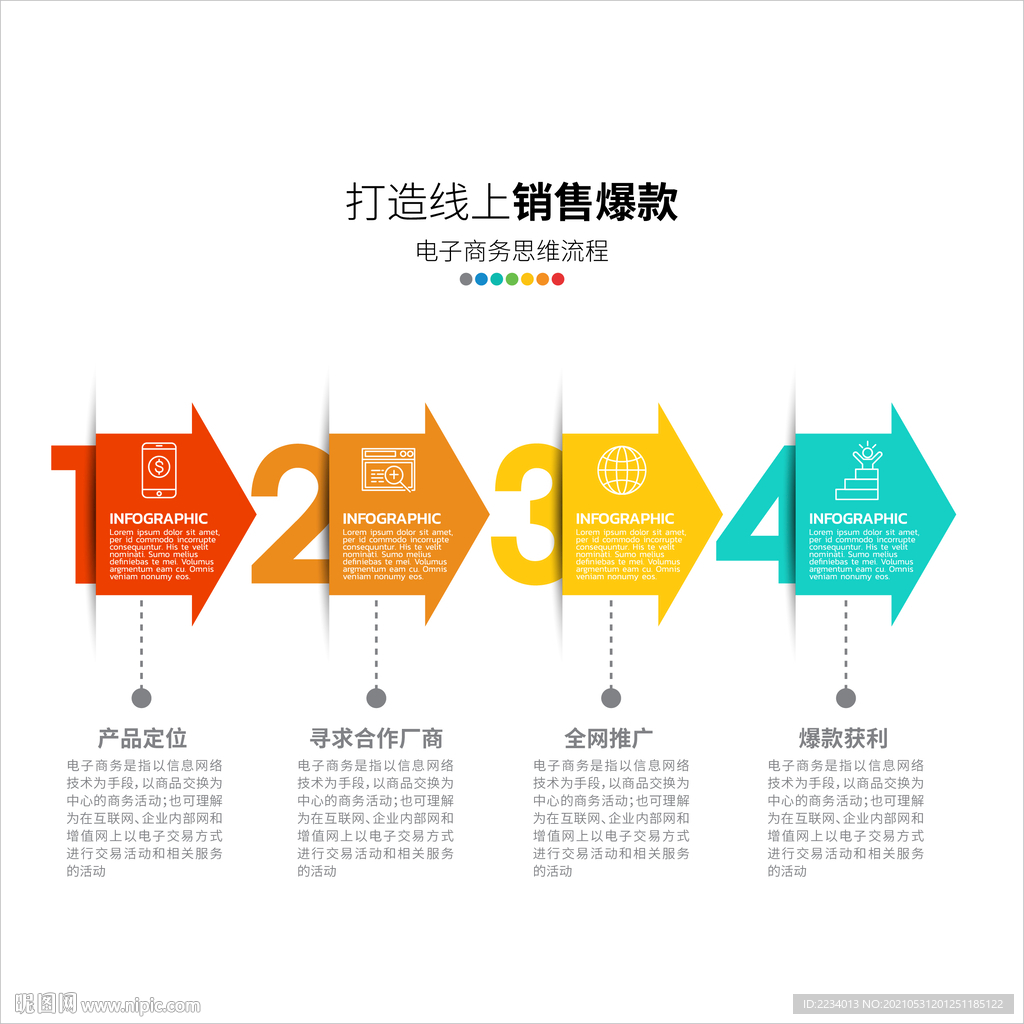 打造线上销售爆款