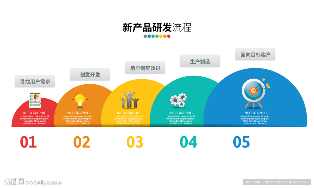 新产品研发流程