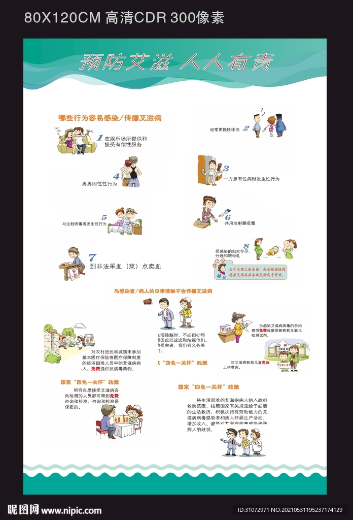 艾滋病展板