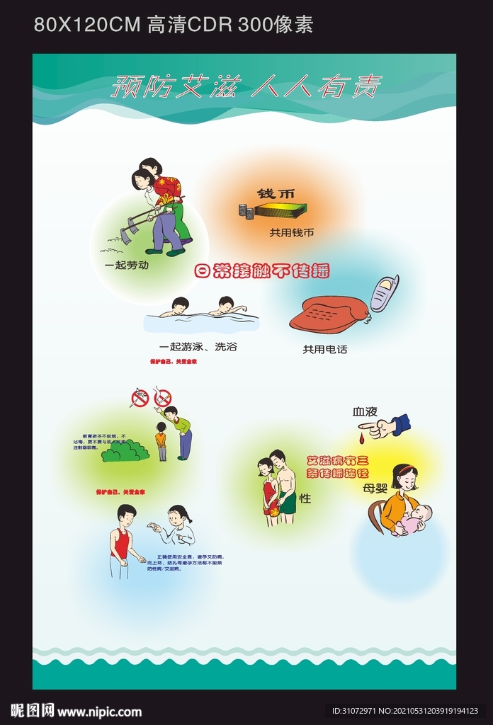 预防艾滋病图解