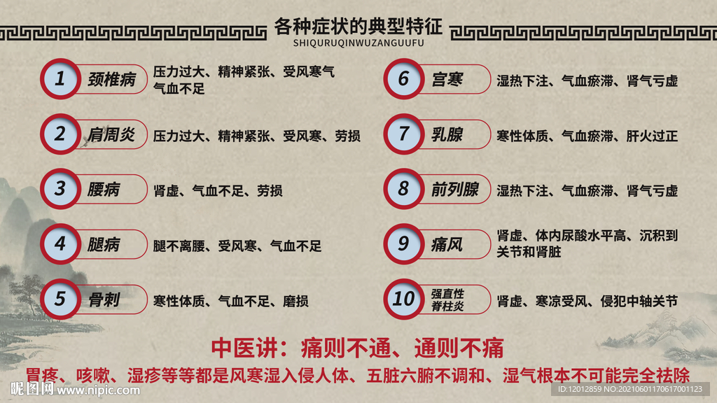 各种症状广告宣传图片