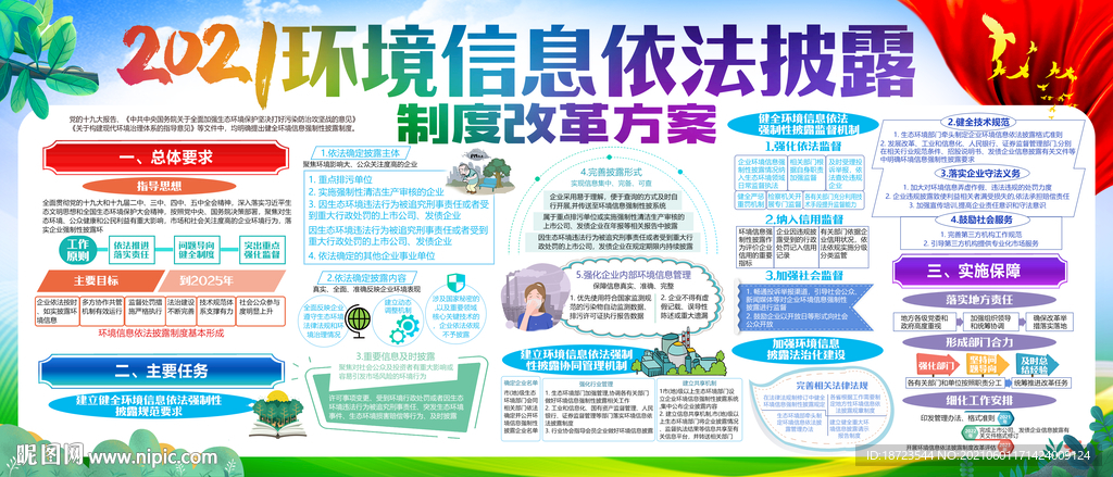 环境信息依法披露制度改革方案
