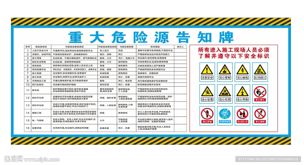 重大危险源公示牌