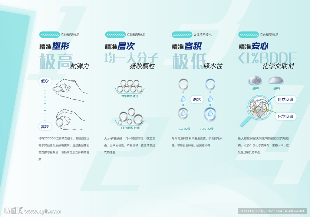 玻尿酸展板 医美