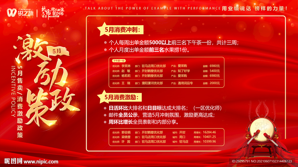 激励政策