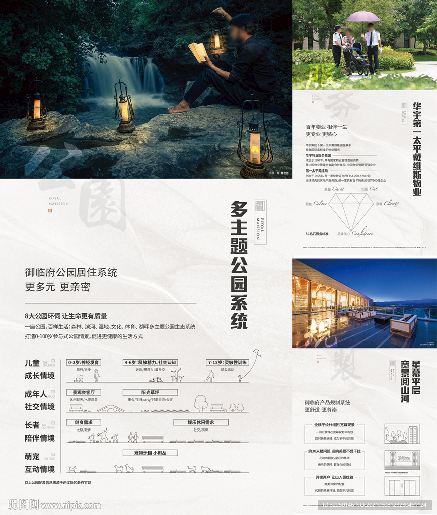 地产价值点 公园 物业 