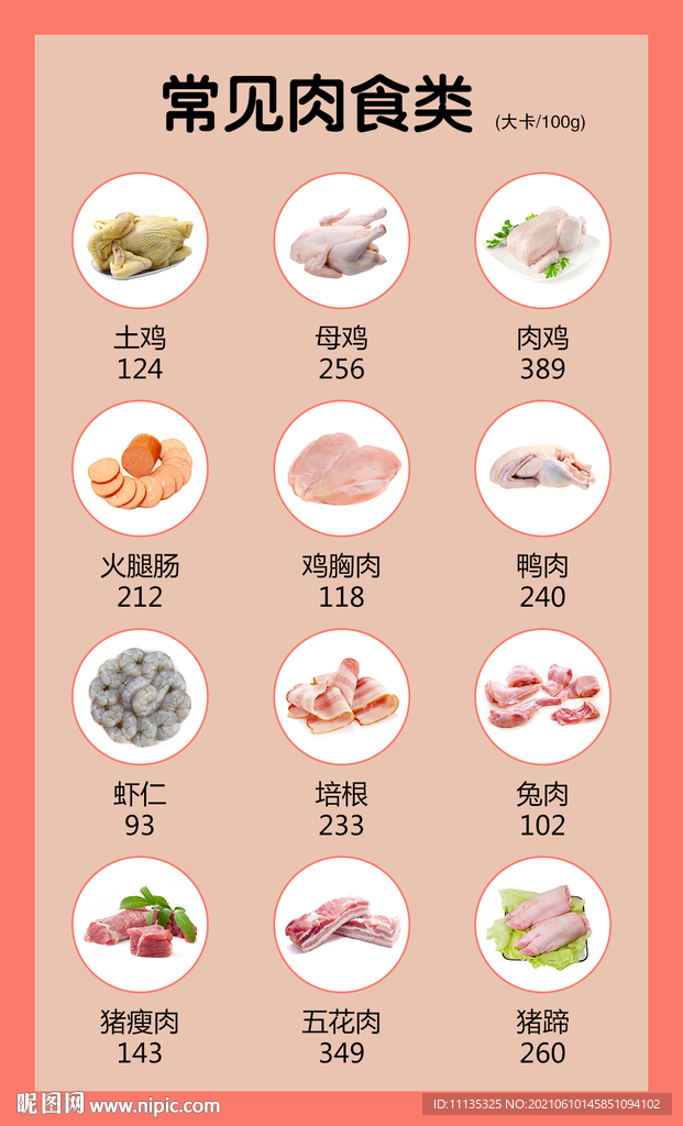 常见肉类食物卡路里热量成份表