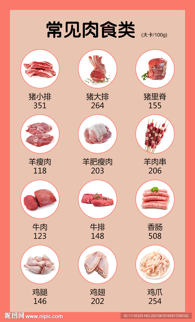 常见肉类食物卡路里热量成份表