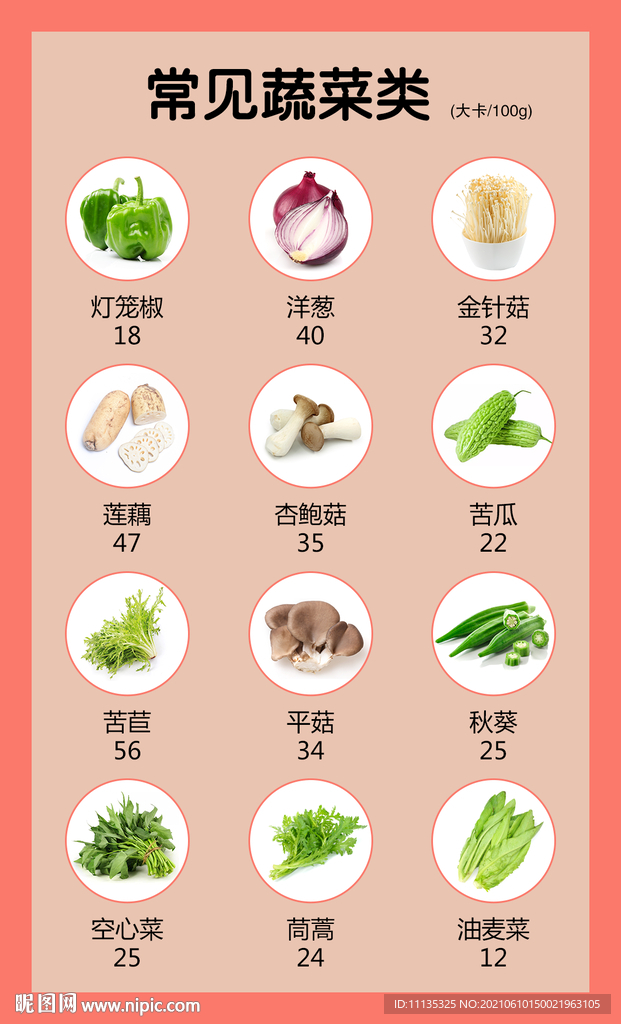 常见蔬菜类食物卡路里热量成份表
