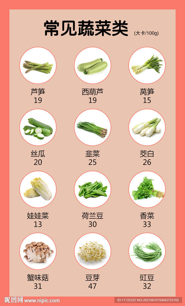 常见蔬菜类食物卡路里热量成份表