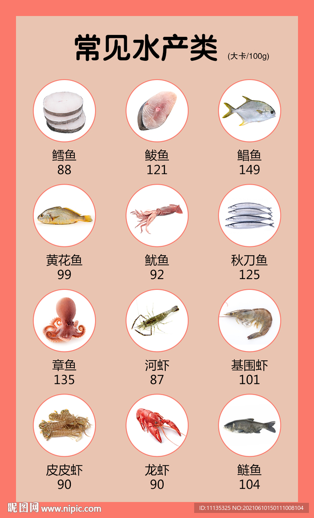 常见水产类食物卡路里热量成份表
