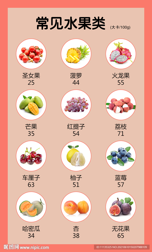 常见水果类食物卡路里热量成份表