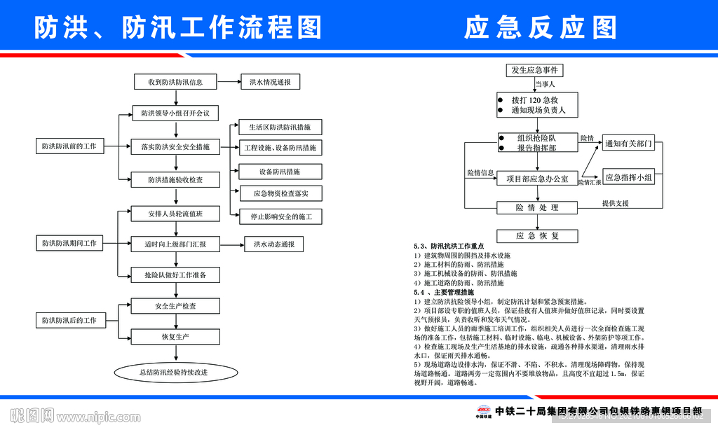 应急反应图 防洪工作流程图