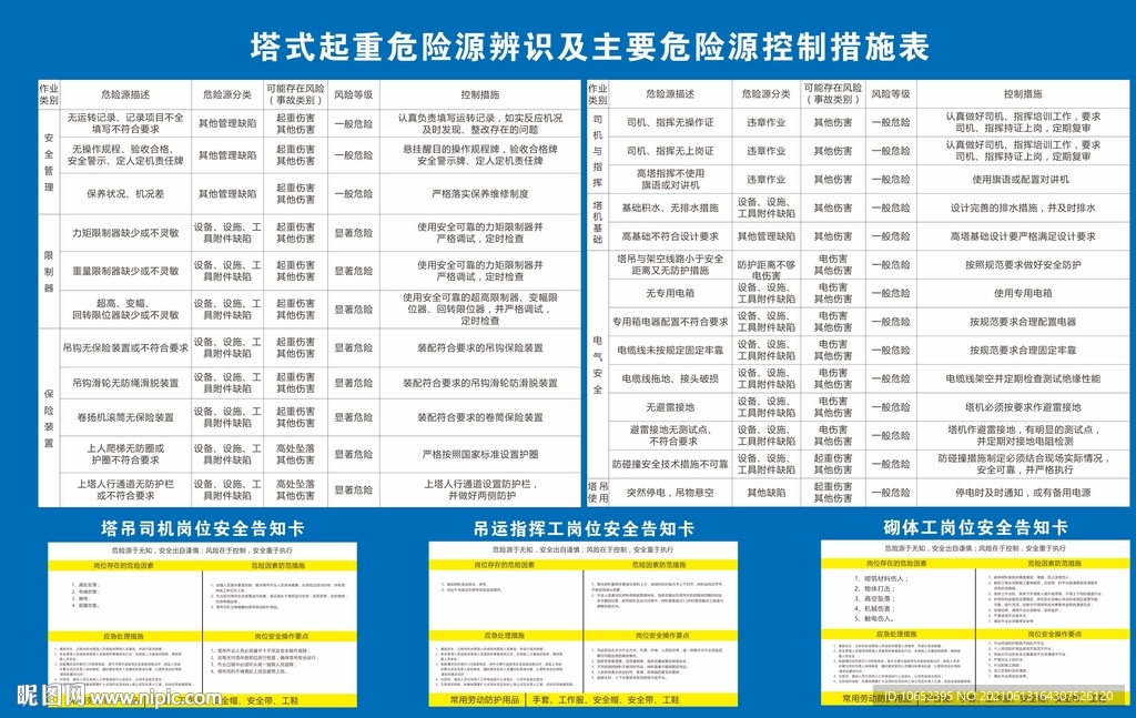 塔式起重危险源辨识及控制措施表