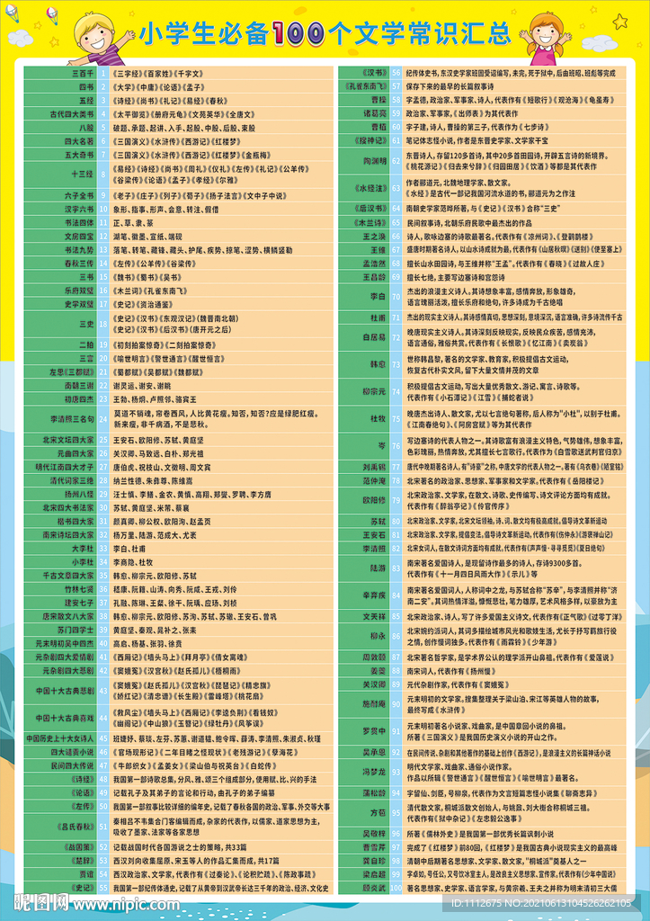 小学生必备100个文学常识汇总