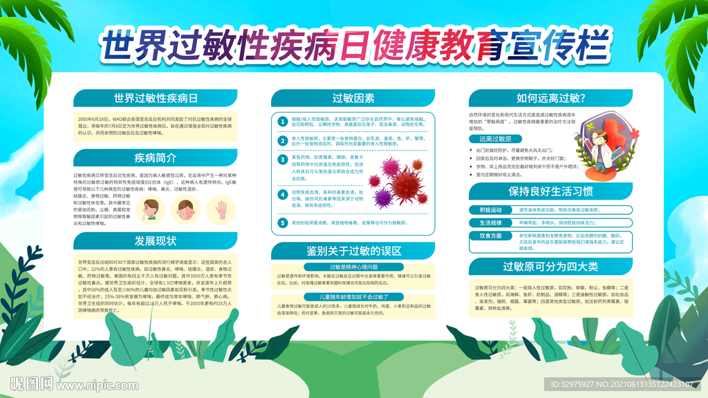 世界过敏性疾病日内容型展板