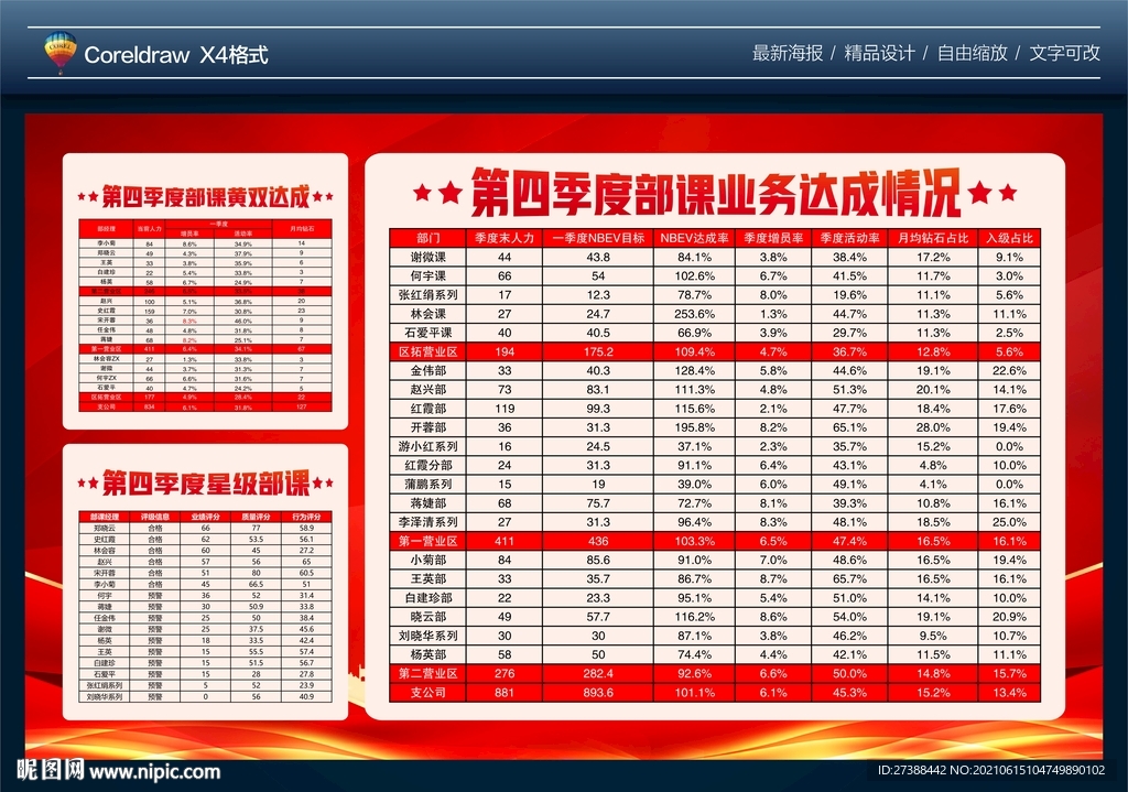 荣誉榜 季度业务达成情况 排行