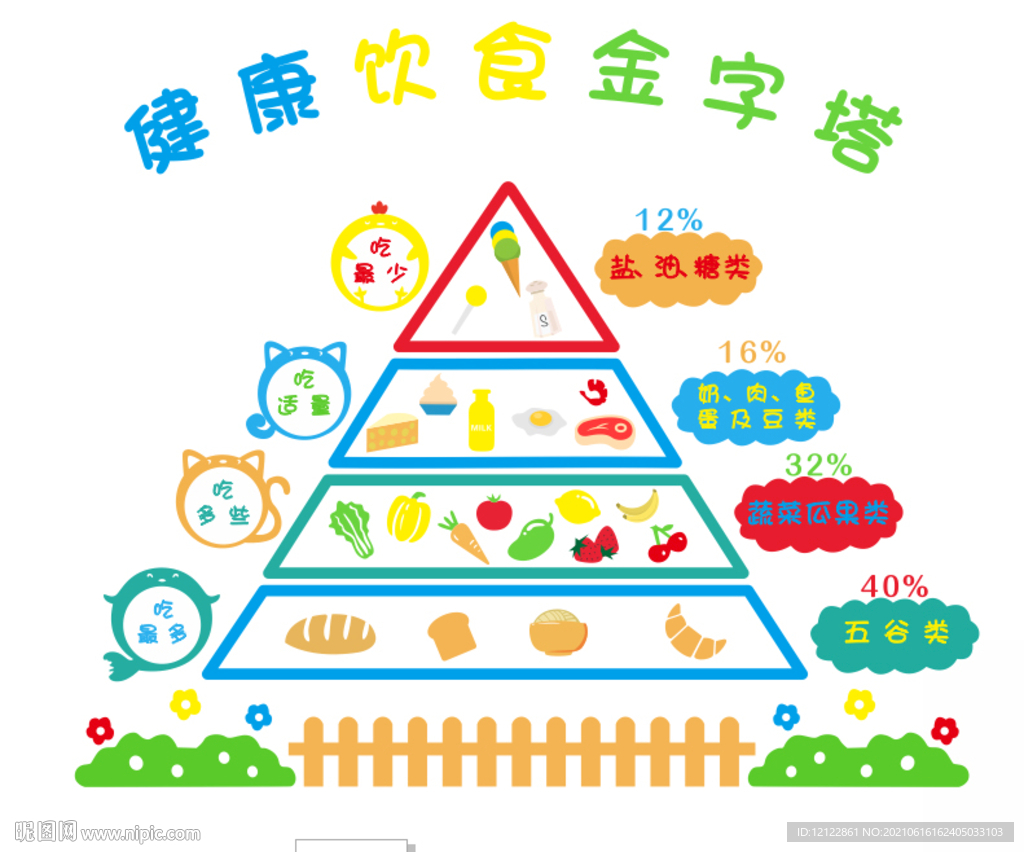 健康食品金字塔矢量设计图__海报设计_广告设计_设计图库_昵图网nipic.com