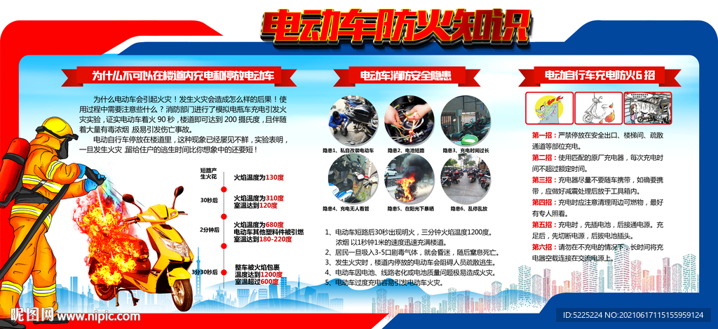 电瓶车防火