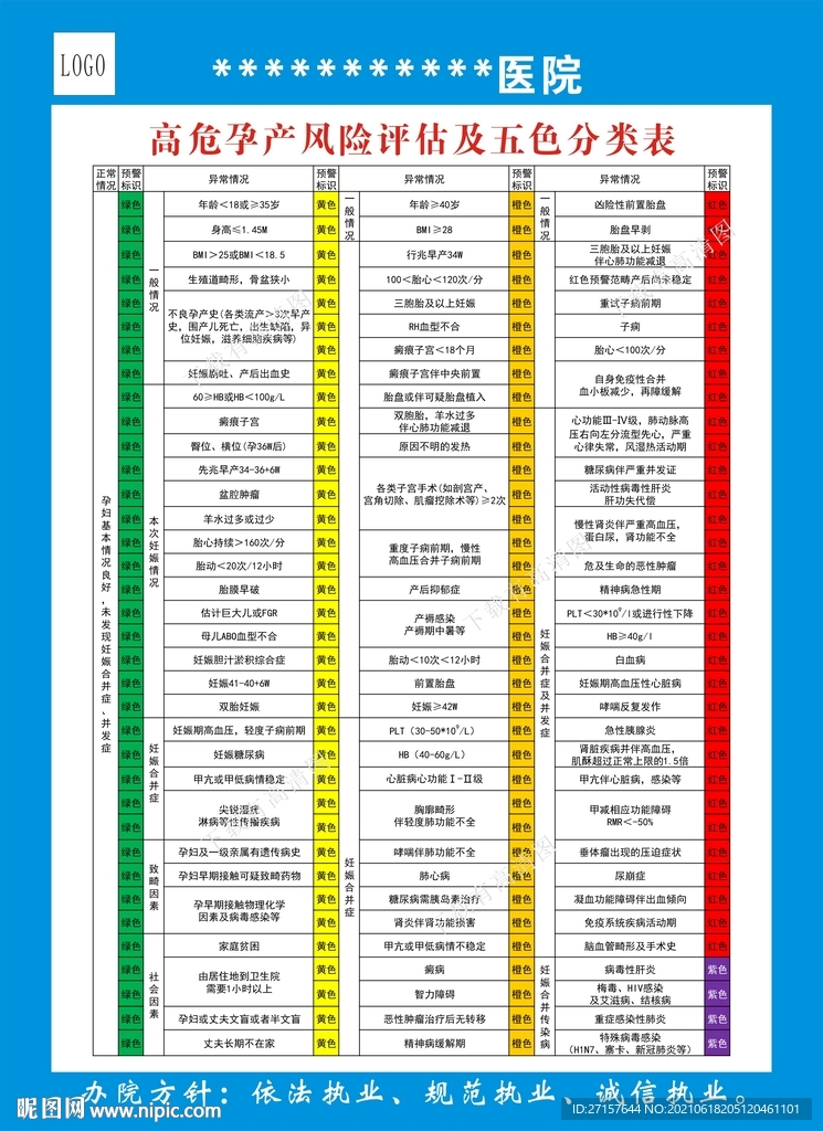  高危孕产妇风险评估及五色分类