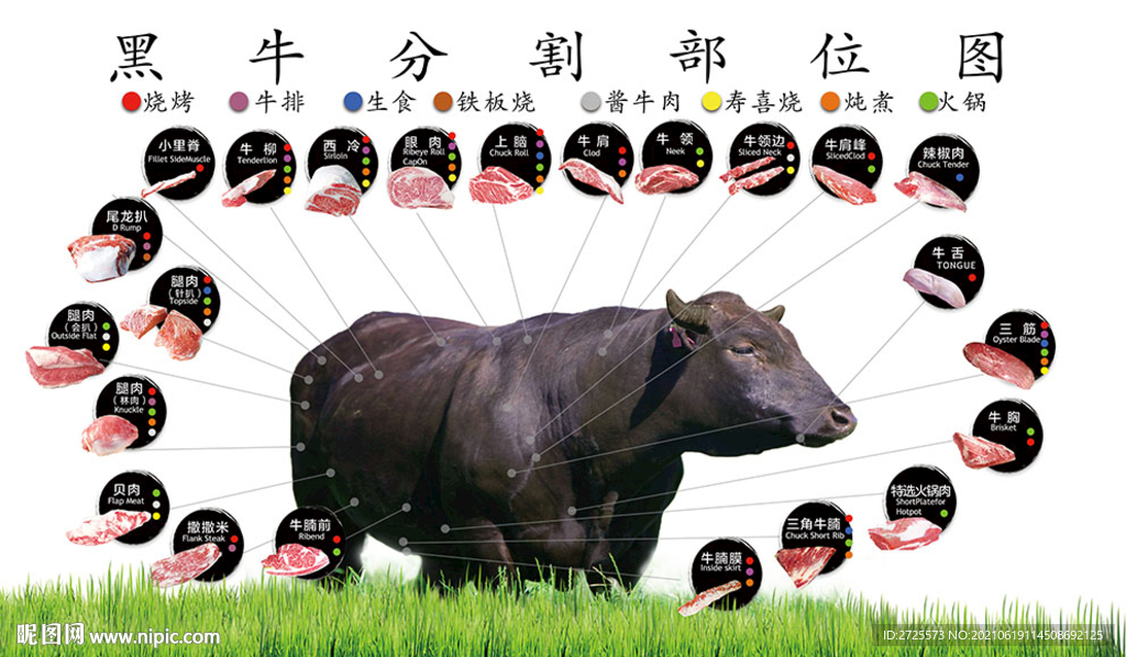 黑牛分割图