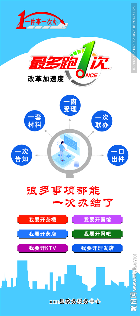 一件事一次办 展架