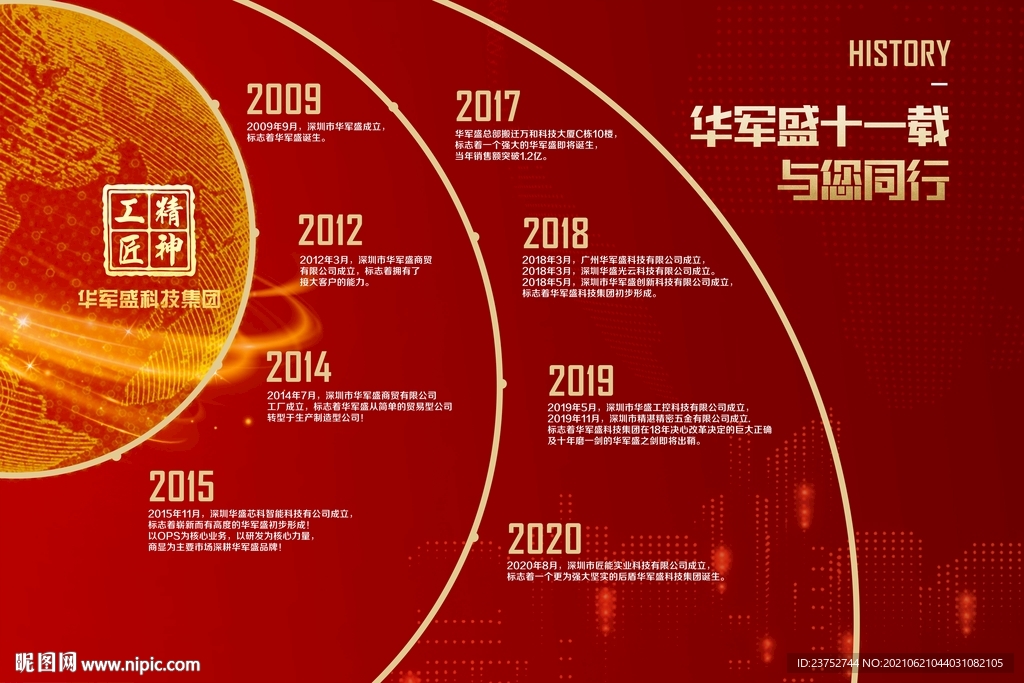 红色企业发展历程设计