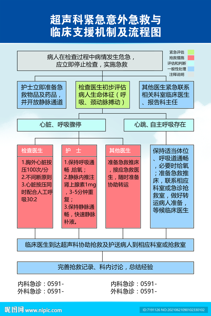 超声科紧急意外急救与临床支援