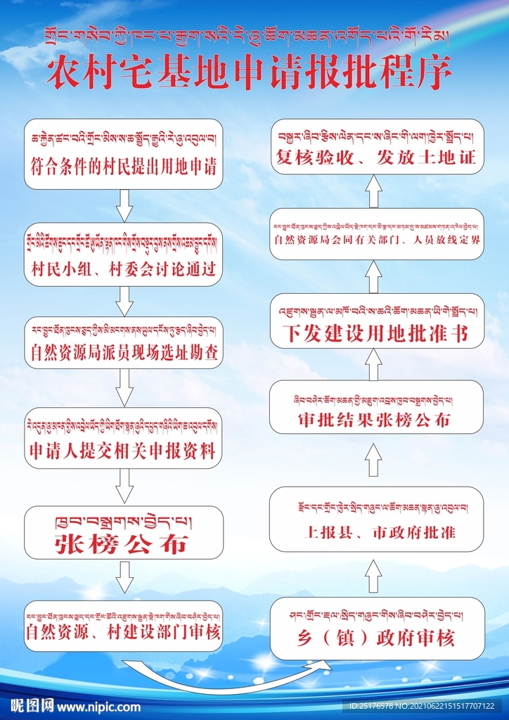 农村宅基地申请报批程序