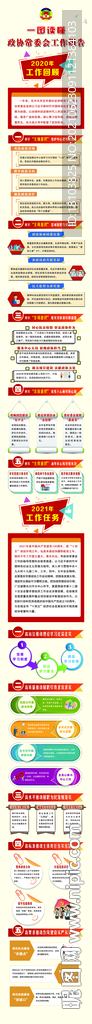 一图看懂