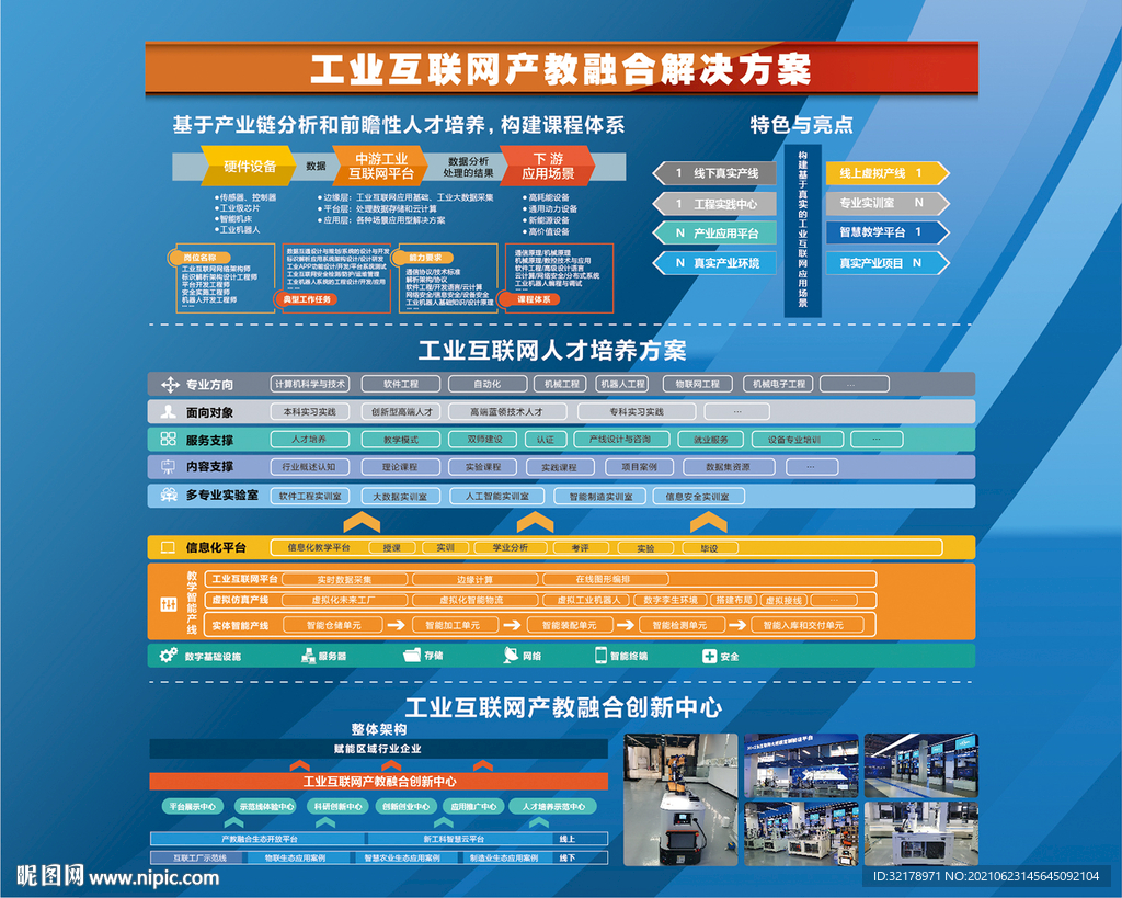 企业培训学校项目课程介绍展板