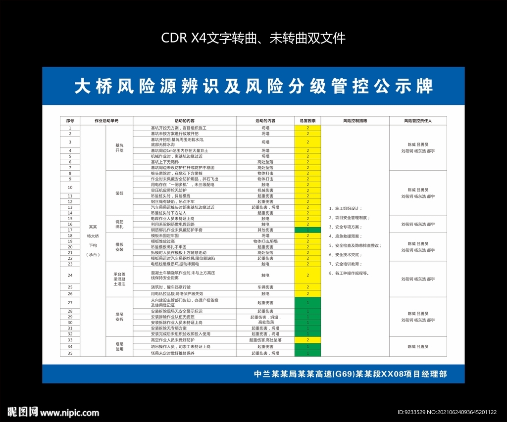 桥梁风险源